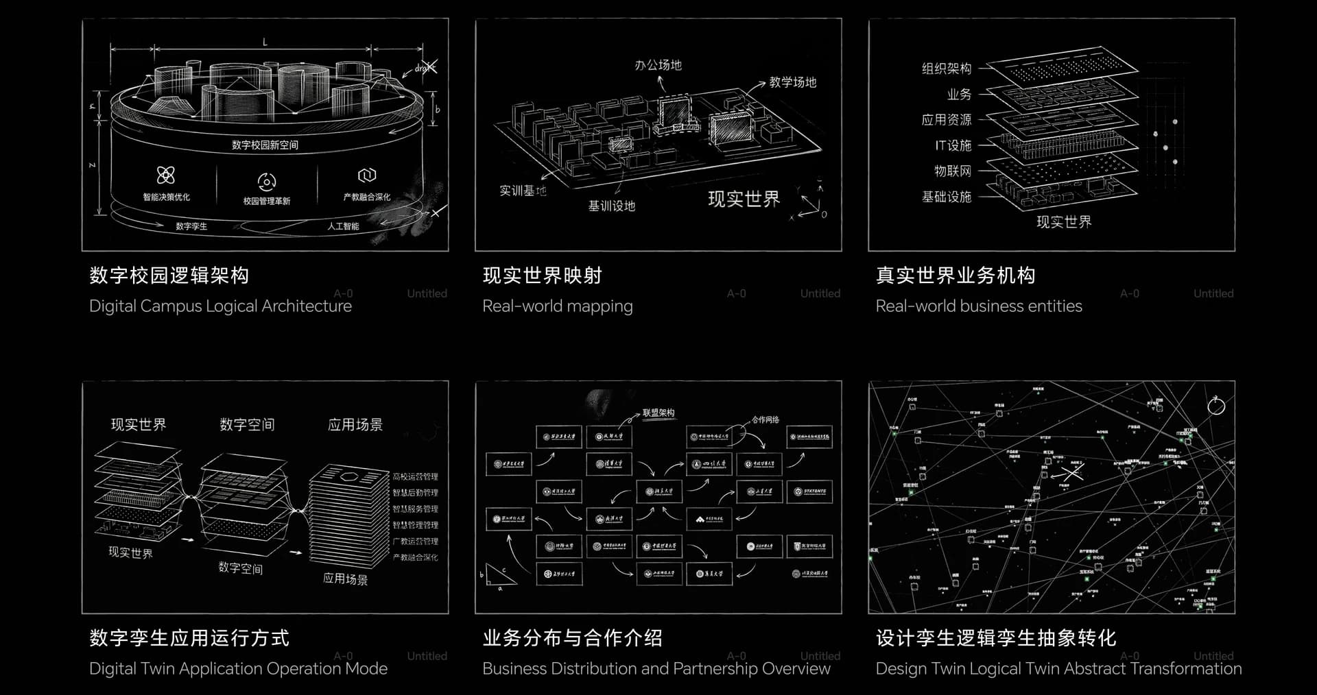 智慧校园新范式项目介绍（3/8）