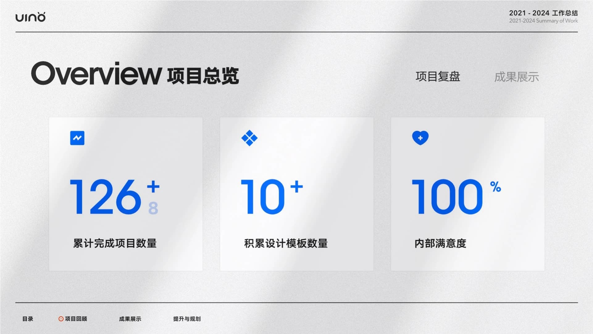 2021—2024 工作总结，第 4 页，共 27 页