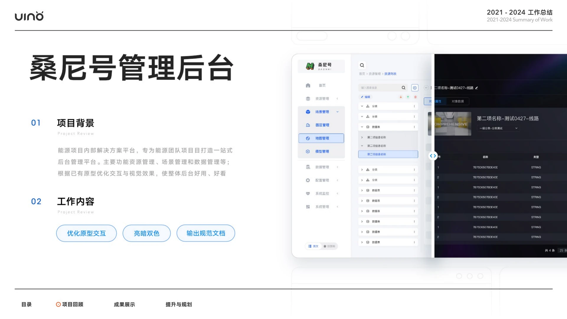 2021—2024 工作总结，第 13 页，共 27 页