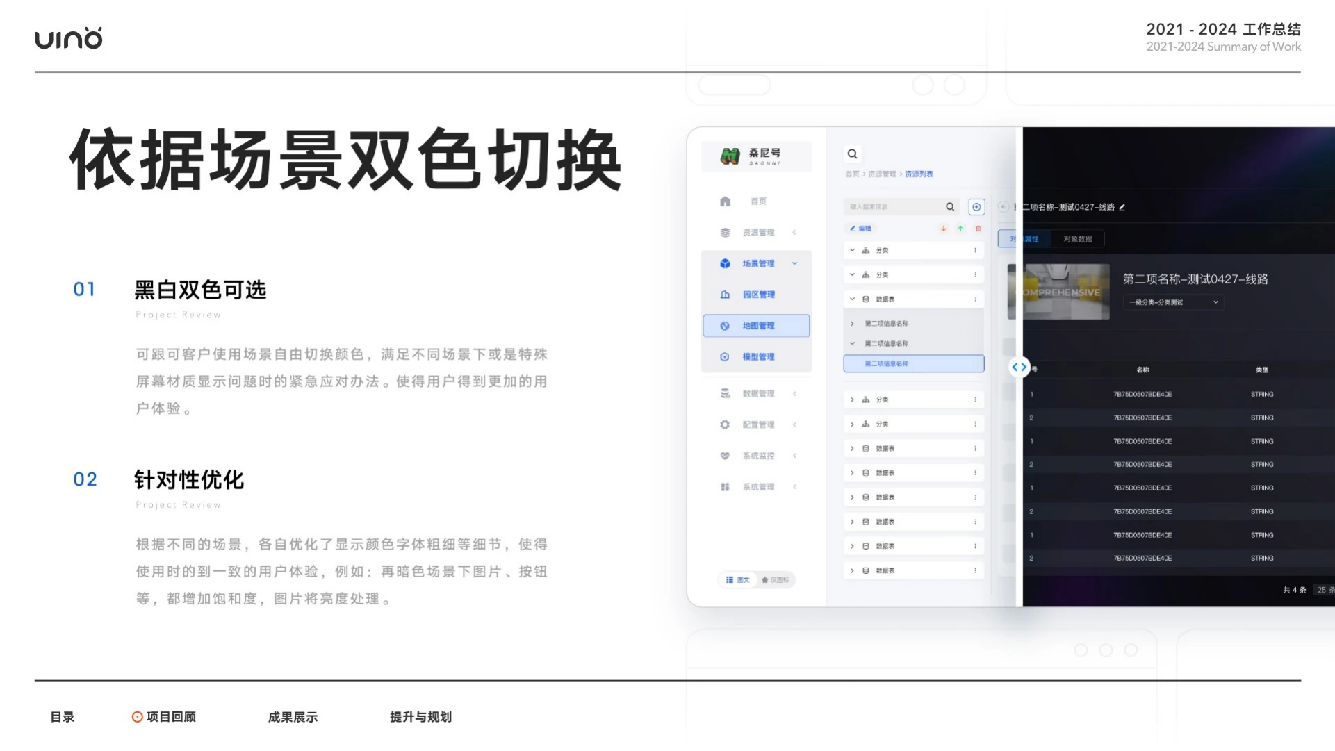 2021—2024 工作总结，第 14 页，共 27 页
