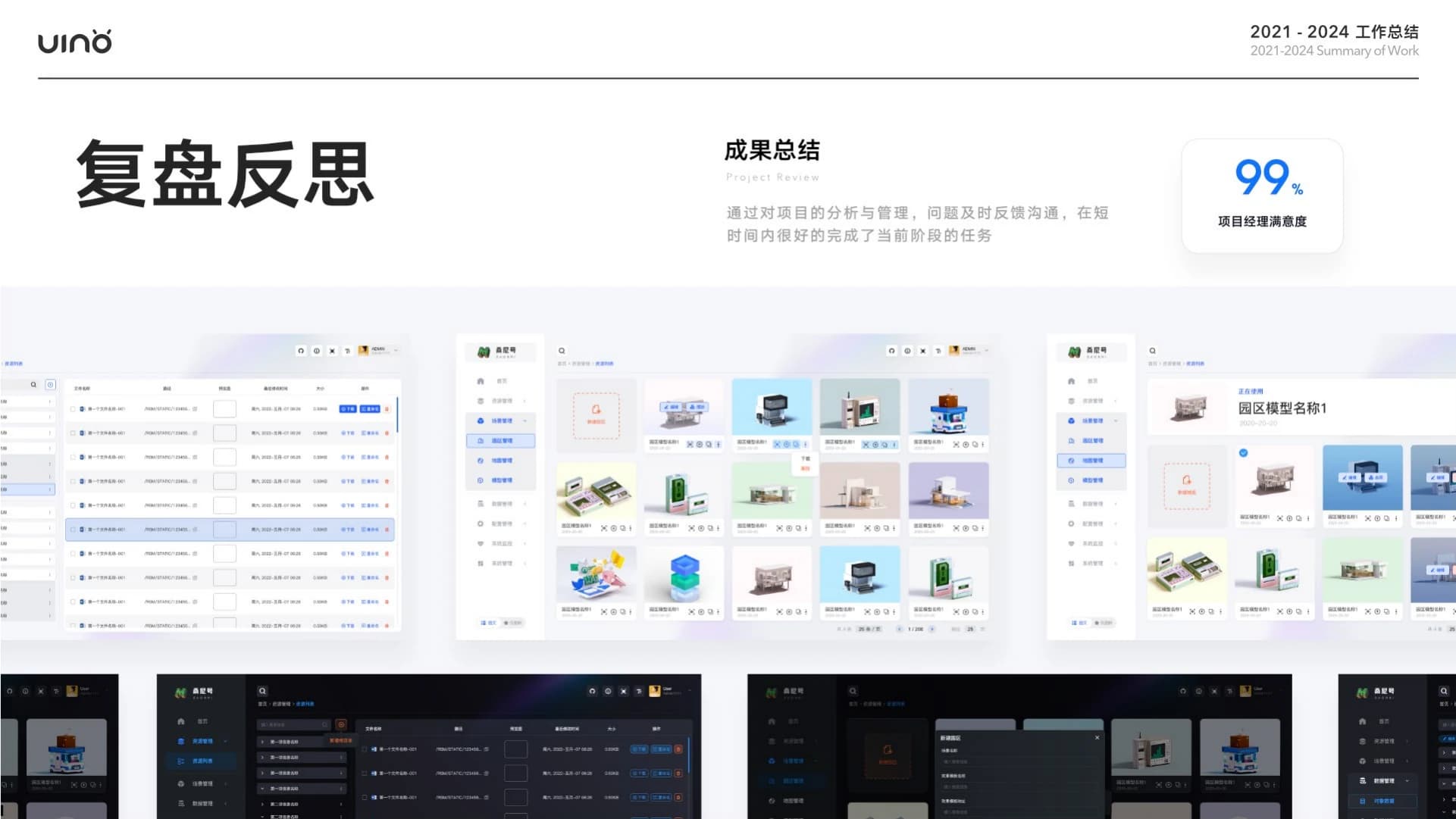 2021—2024 工作总结，第 20 页，共 27 页